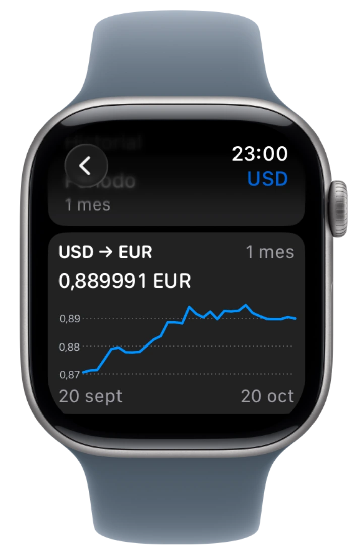 Gráfico nativo del historial de tipos en Apple Watch con el marco aprobado