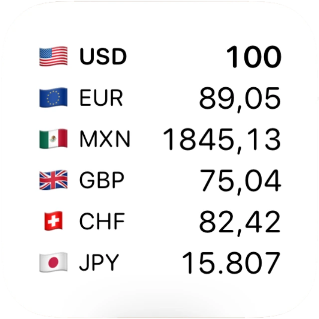 Widget Panel de monedas con seis divisas