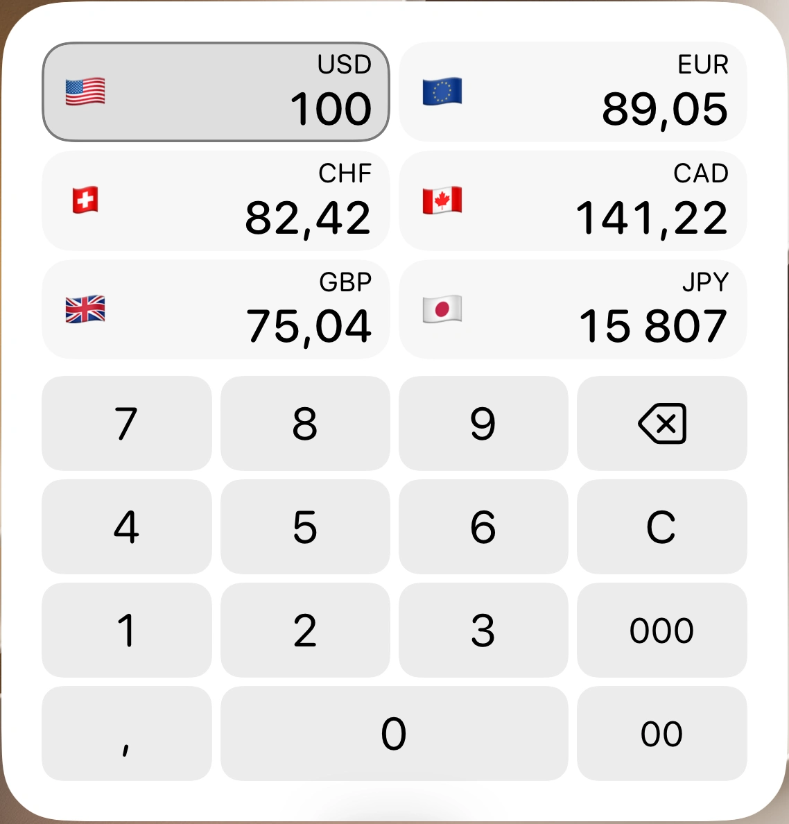 Widget de conversion de devises avec six résultats et un clavier numérique