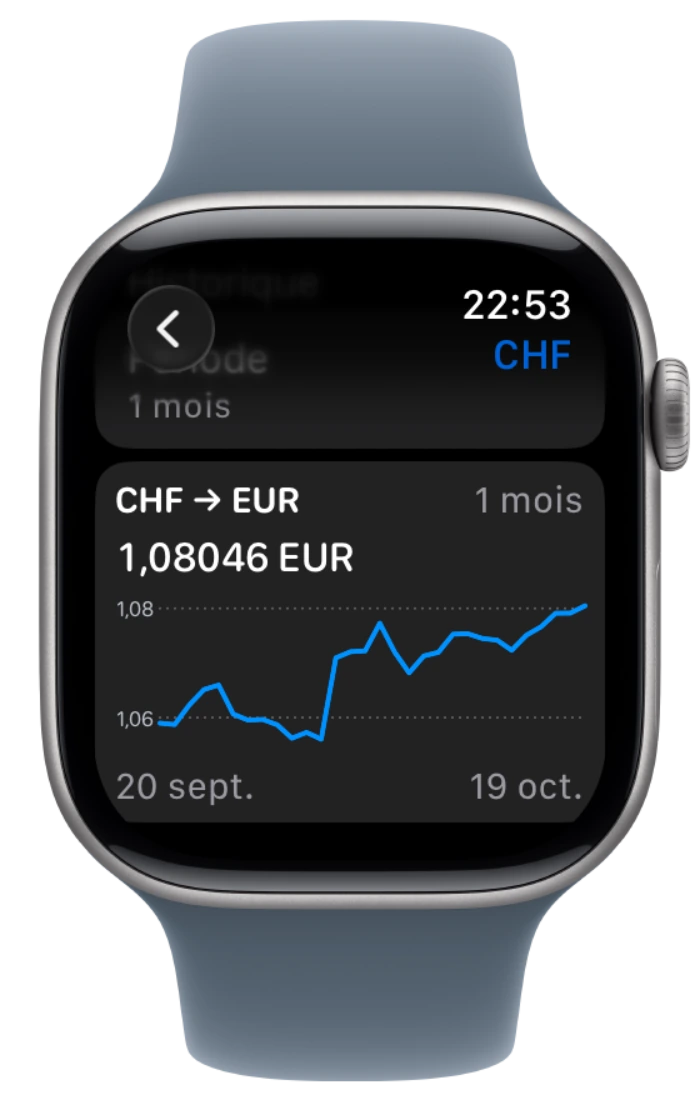 Graphique natif de l’historique des taux sur Apple Watch dans le cadre approuvé