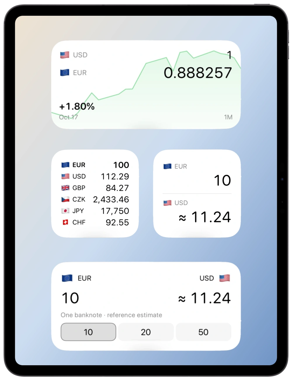 iPad Home Screen composition with Currency History, Board, Pocket Rate and Cash widgets