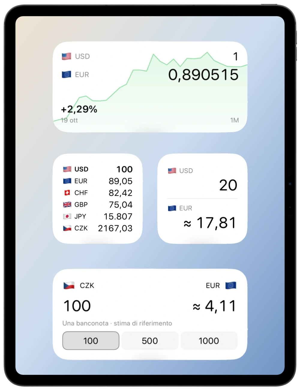 Composizione della schermata Home di iPad con i widget Currency Cronologia, Tabellone valute, Cambio tascabile e Il valore dei contanti