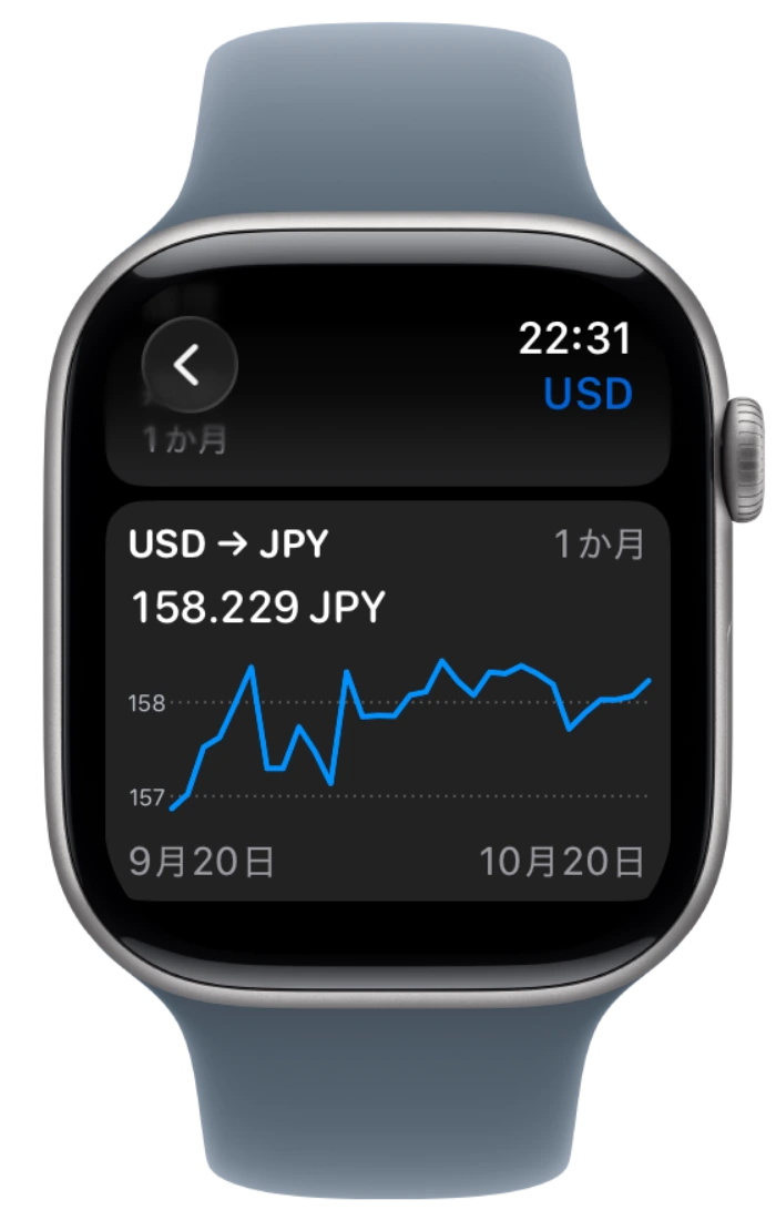承認されたフレーム内に表示されたApple Watchのネイティブレート履歴グラフ