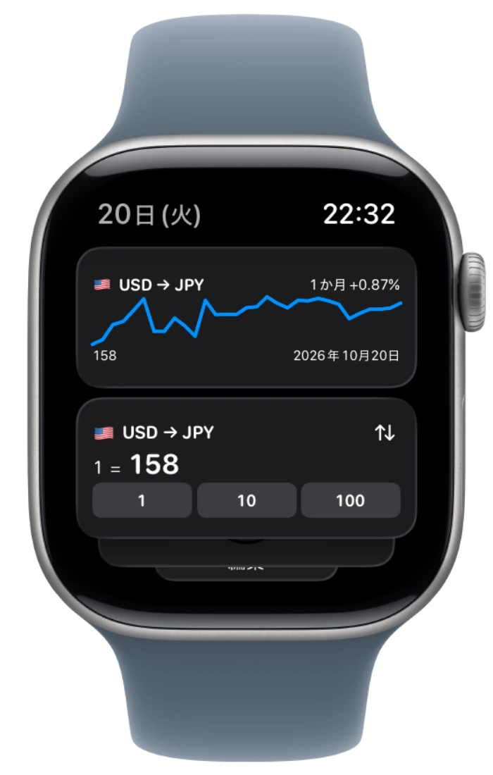 Apple Watchの標準スマートスタック内のCurrencyウィジェット