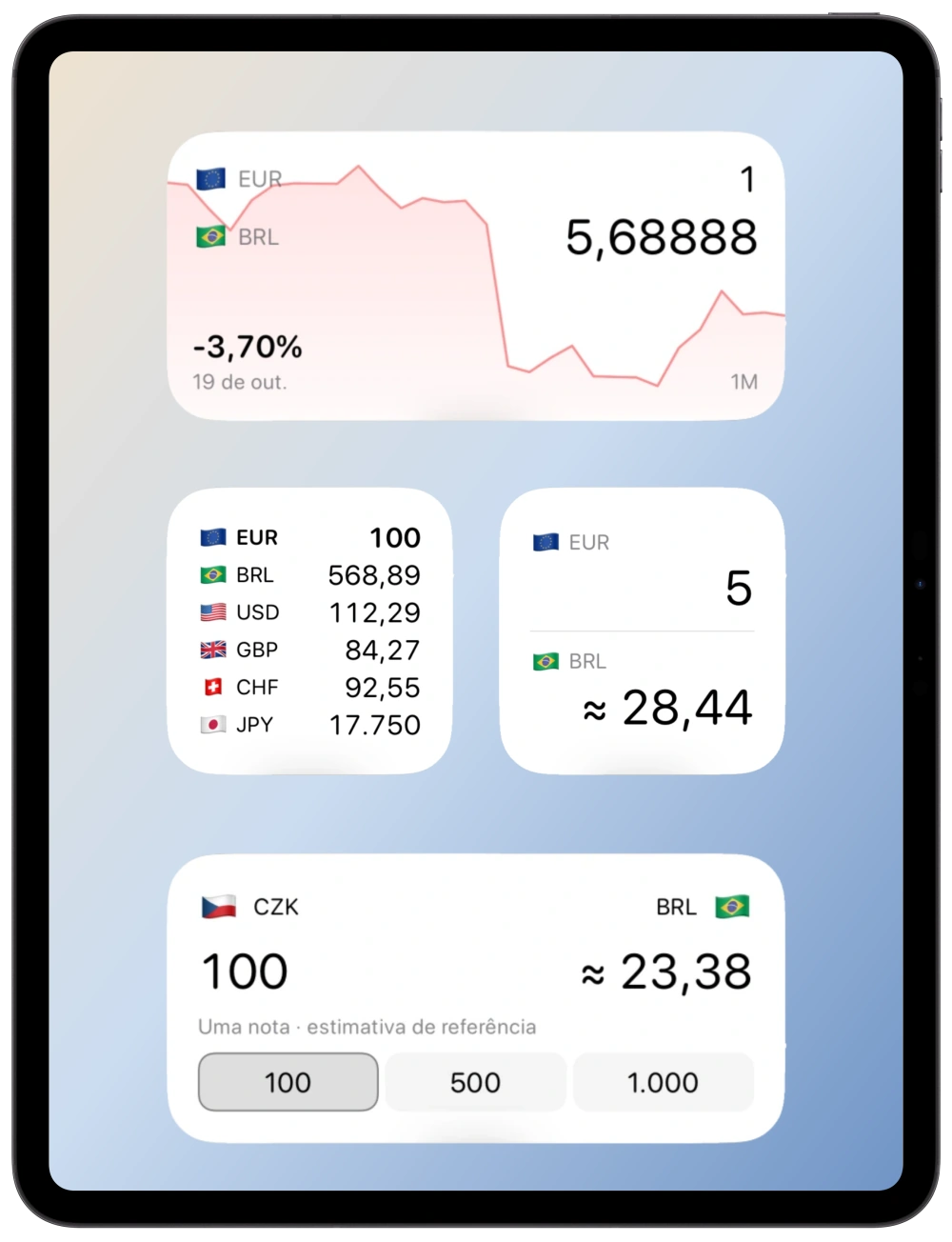 Composição da Tela de Início do iPad com os widgets Histórico, Painel de moedas, Câmbio de bolso e Conheça seu dinheiro do Currency