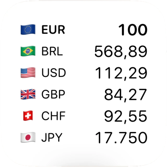 Widget Painel de moedas com seis moedas