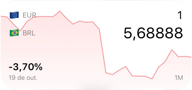 Widget Histórico com um gráfico de par de moedas e variação com sinal
