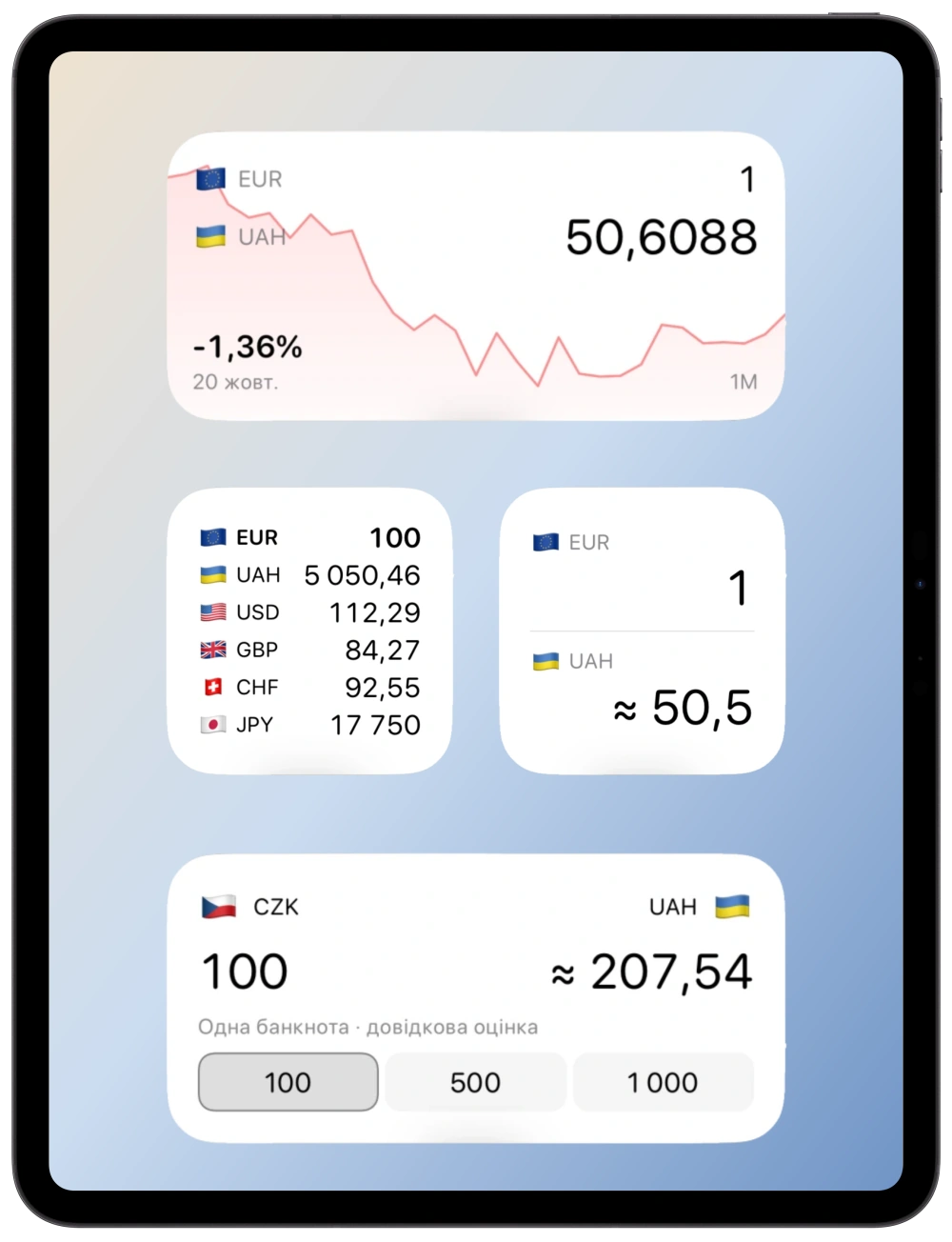 Композиція Початкового екрана iPad з віджетами Currency «Історія», «Табло валют», «Курс у кишені» та «Ваша готівка»