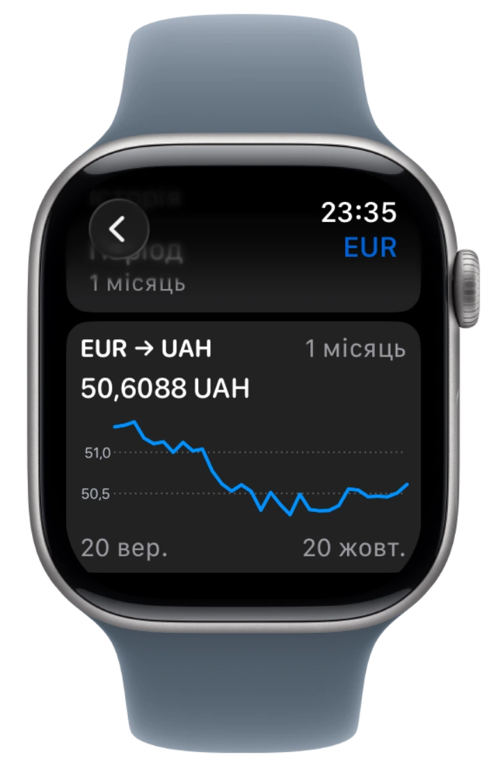 Нативний графік історії курсу на Apple Watch у схваленій рамці