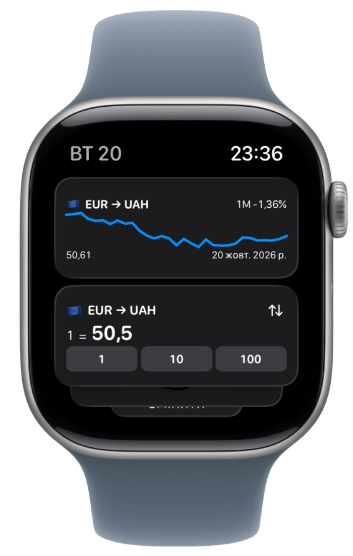 Віджети Currency у нативному Динамічному стосі Apple Watch