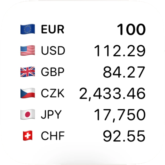 Currency Board widget with six currencies