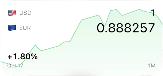 History widget with a currency-pair chart and signed change
