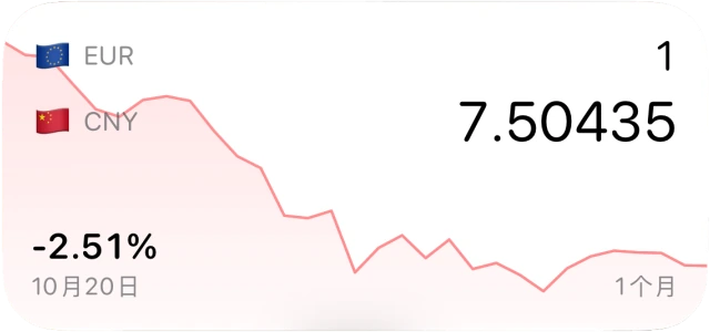 显示货币对图表和带正负号变化值的历史小组件