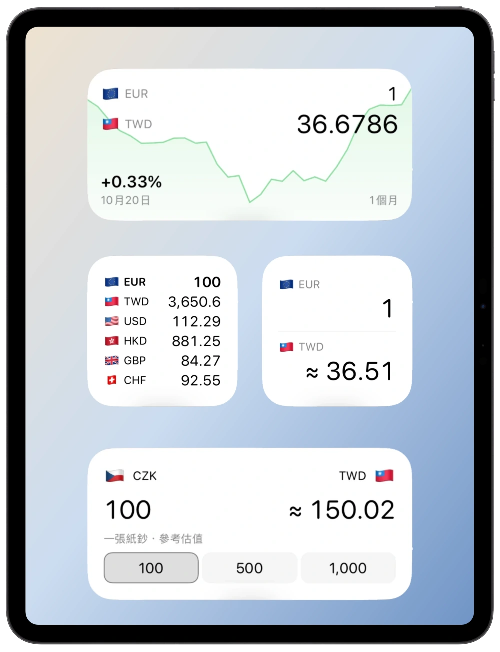 iPad 主畫面上排列的 Currency 歷史、貨幣看板、口袋匯率和現金價值小工具